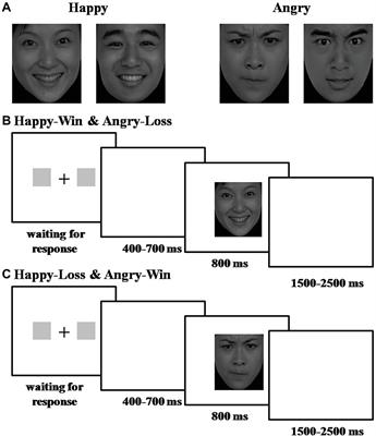 Processing Facial Expressions That Conflict With Their Meanings to an Observer: An Event Related Potential Study